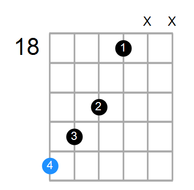 Dmaj7#5 Chord